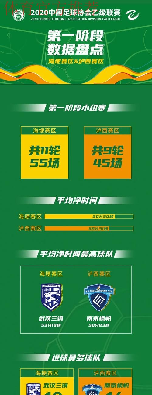 唤燃亿心 | 2020年中乙联赛第一阶段赛程公布 唤燃亿心 | 2020年中乙联赛第一阶段赛程公布