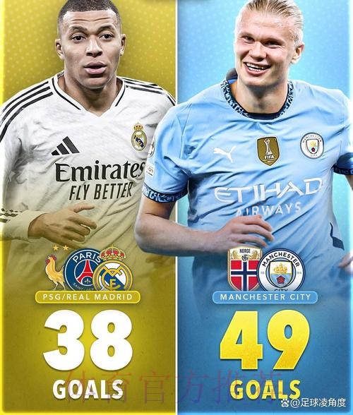 如果哈兰德能接受和姆巴佩共存 皇马也可能引进他