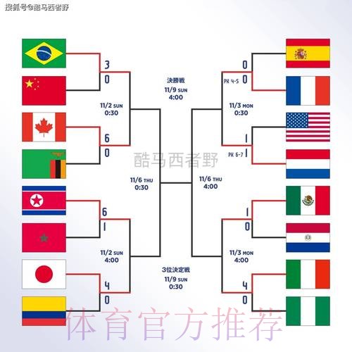 世界杯外围技巧最新网址 世界杯外围技巧最新网址